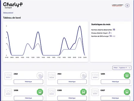 Supervision en temps réel des alertes sur la plateforme Charly Connect Supervision en temps réel des alertes sur la plateforme Charly Connect